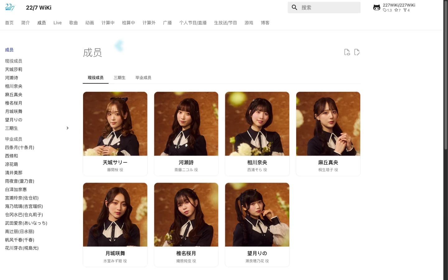 22/7 Wiki member directory showing seven member profiles, category tabs, search, and the wiki's navigation sidebar.